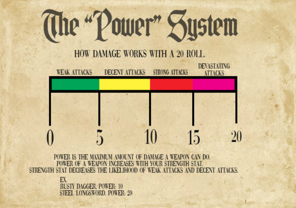 Power System